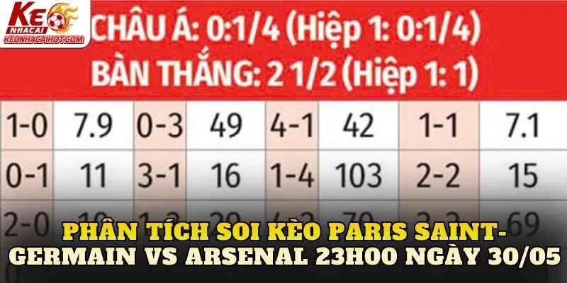 Phân tích soi kèo Paris Saint-Germain vs Arsenal 23h00 ngày 30/05