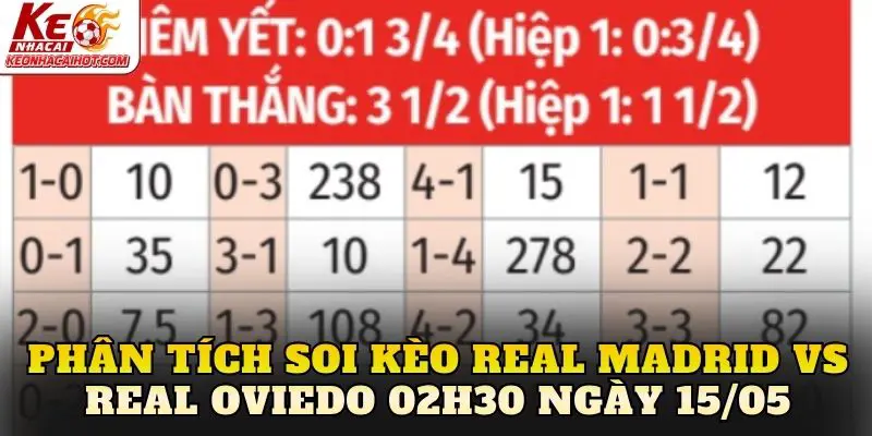 Phân tích soi kèo Real Madrid vs Real Oviedo 02h30 ngày 15/05