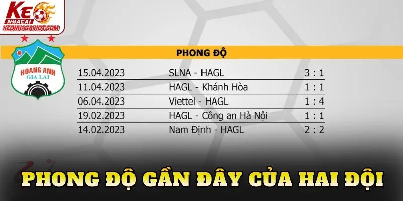 Phong độ gần đây của hai đội