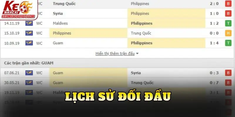 Lịch sử đối đầu
