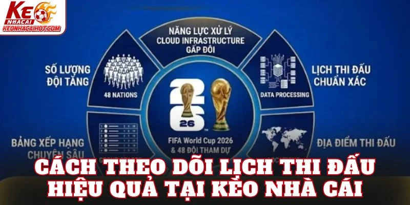 Cách theo dõi lịch thi đấu hiệu quả tại kèo nhà cái