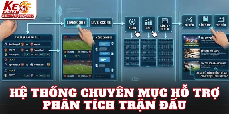 Hệ thống chuyên mục hỗ trợ phân tích trận đấu