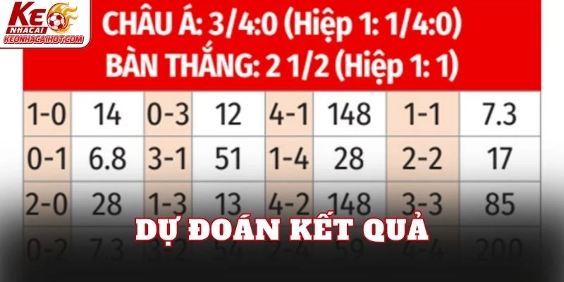 Dự đoán kết quả