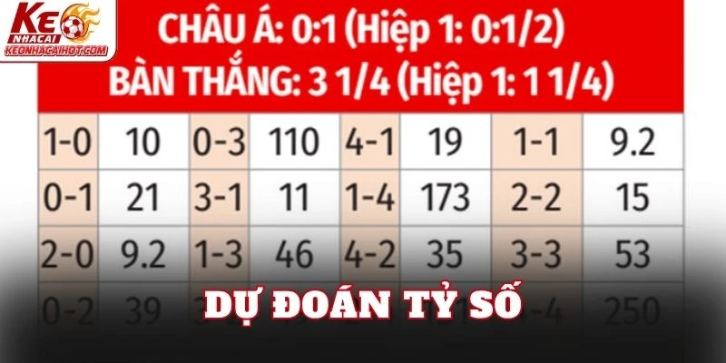 Dự đoán tỷ số