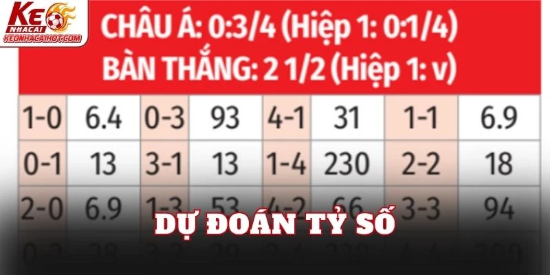 Dự đoán tỷ số
