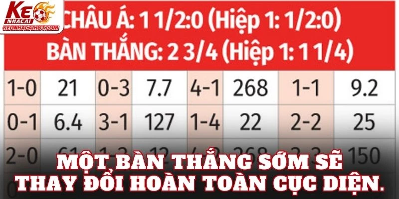 Một bàn thắng sớm sẽ thay đổi hoàn toàn cục diện.