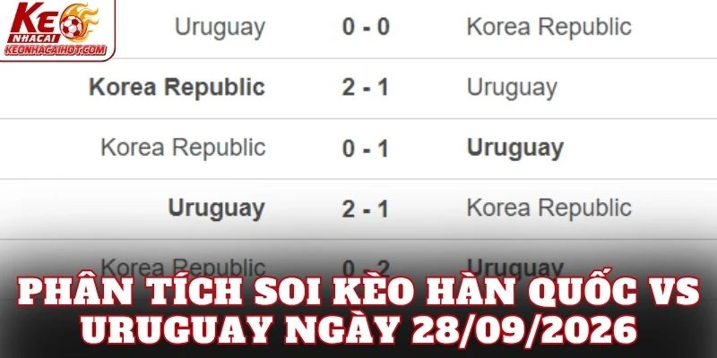 Phân tích soi kèo Hàn Quốc vs Uruguay ngày 28/09/2026